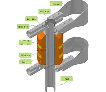Sécurité routière Système de barrière à rouleaux routiers garde-corps / barrière de roulement de sécurité 5
